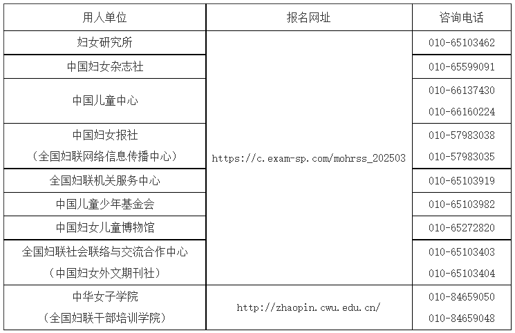 全国妇联所属在京事业单位2025年度公开招聘公告